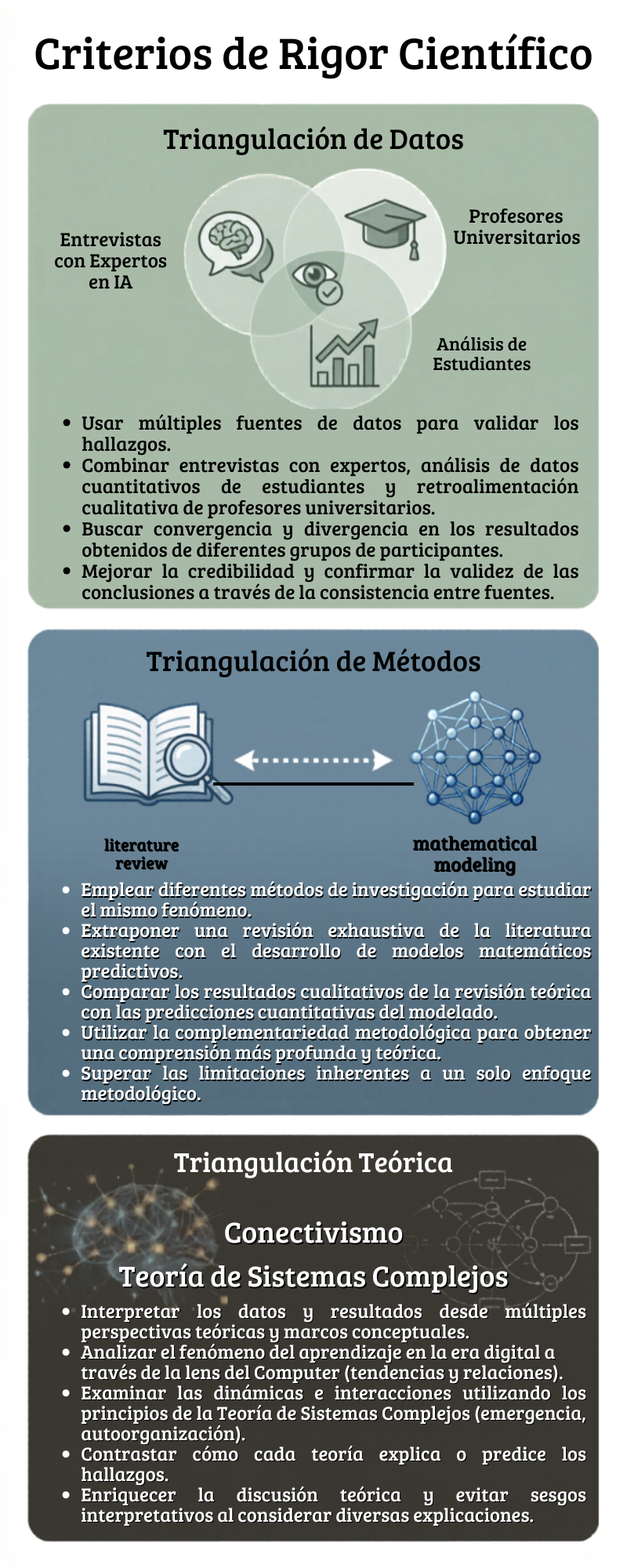 [Infografía de Rigor Científico]
